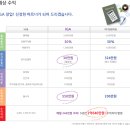 아이지에이 마트 이미지