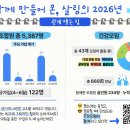 [분기리포트] 함께 만들어 온, 살림의 2026년 2분기 현황(1~6월) 이미지