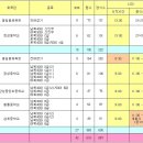 ［전남경기부］제9회 장성 홍길동배 배드민턴대회 종합대진표 안내(2011.05.19 / 19:30) 이미지