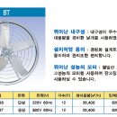 지유상사