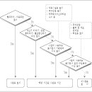 농지임야목장용지외의토지판단 이미지