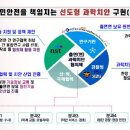 생명과학연구회 이미지