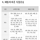 소음인 살찌우기 프로젝트 시작(다이어트X)