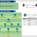 [KOR D1] 2017/03/05 15:00 인천 vs 제주 이미지