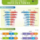 경기직업소개소 이미지