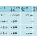 (주)위드윈 이미지
