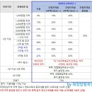 2020년 , 2021년 대비 양도소득세 & 취득세 이미지