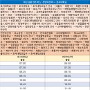 월천2리마을회관 이미지