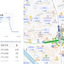 GS25 신림타운점 이미지