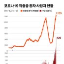 대만 코로나 신규 98명·본토 5명 총 2만2003명..25일째 사망 無 이미지