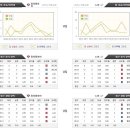 5월21일 MLB 필라델피아 LA다저스 메이저리그 경기분석 이미지