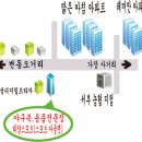 야구인들을 위한 (대전 충남 충북 전북 전주 공주 청주 논산 금산) 대형 야구 용품점 탄생 (T.042-538-2333) 이미지