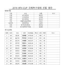 [선수명단]2018 BTV-CUP 국제축구대회 한국대학축구연맹 선발팀에........................... 이미지