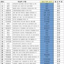 외국인비자전문 행정사사무소 이미지