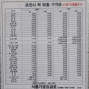 대복고추방앗간 티스토리