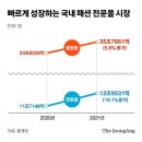 **포로리얌의 뉴스+시황 모음 2월 8일 화(24시간내)**
