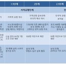 영동콜라텍 이미지