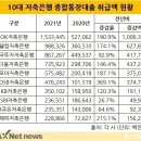 마이너스맥스