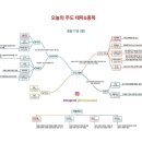 2021년 5월 17일 상승률 TOP3 이미지