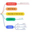 (주)키다리스튜디오 이미지