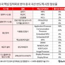 첨단무역 이미지