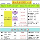 잠실주공5단지 시세 및 외부단지 매물 이미지