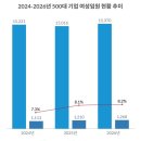임원