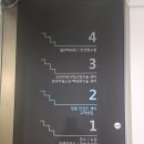 예일안과의원 | ♣마산 예일안과, 실크스마일 후기♣