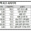 대덕초등학교도룡분교 이미지