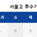 [주말리그]상위 라운드 지명 유력 후보 서울고 이찬솔 오늘자 투구 기록.TxT[VS 덕적고] 이미지
