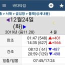 서해안길71(태안 남면 드르니항-곰섬-마검포·청포·몽산포해수욕장) 이미지