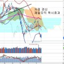 제일모직 상장 착시효과와 1900선 붕괴, 결국 정부정책이 관건 이미지