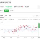 태전마취통증의학과의원 이미지