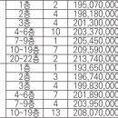 부창공인중개사사무소 이미지