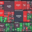 JP모터스 | 1/14 (수) - 기술주와 금융주 중심으로 하락