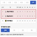 Re: [예선 결과 정리] 2023 GROUND.N K리그 U17 챔피언십 일정&amp;결과(7월20일) 이미지