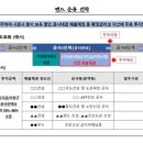 수익증권 매매계약 취소에 따른 부당이득반환 책임 이미지