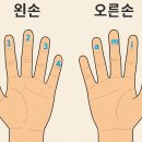 통기타(기초) 이미지