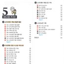 정보처리기사 필기 - 정보시스템 구축 관리 | 정보처리기사 필기 핵심 요약 5단원 - 정보시스템 구축 관리