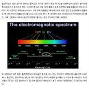 로이(Lㅇw-E)유리와 일반유리 특성 및 종류. 이미지