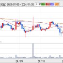 [영업] 중외제약 이미지