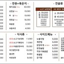 가산디지털2로 이미지