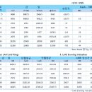 고철비철시세동향및LME.국제원자재가격동향#2월23 # 이미지