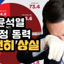 윤석열 국정 동력 완전히 상실 이미지