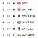 2월 14일의 스포츠 이미지
