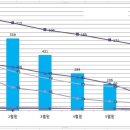 1990년이후의 전국아파트 입주량 추이로 본 ...........긍적적인 요인들 이미지