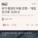 (주)농협유통 하나로주유소 네이버블로그