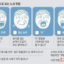 노인 사망 위험, 입속 보면 알 수 있다. 이미지