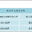 주식회사 디앤디