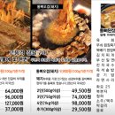 부산고기백화점 이미지